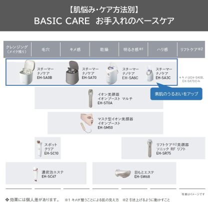 Panasonic EH-SA70-H Steamer, Nanocare, Dense Double Steam, Light & Aroma Stone Type, Greige