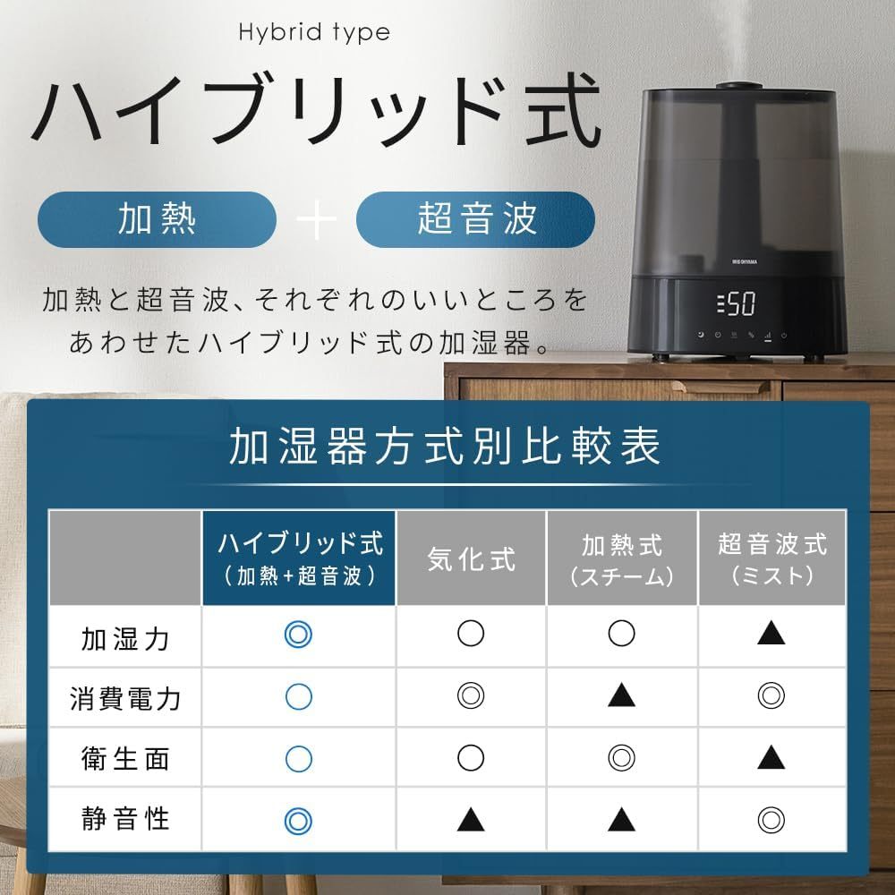 Iris Ohyama HDK-35-TM Humidifier, Large Capacity, Ultrasonic Type, Steam Type, Hybrid Type, Humidification Amount, 11.8 fl oz (350 ml), Tank Capacity, 4.5 L - 10 Tatami Mats, 12 Hours Continuous