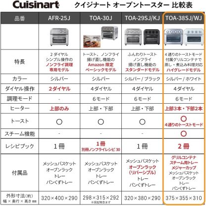 Cuisinart TOA-38SJ Nonfried Oven Toaster, 4-Plate Grill, Frozen, Toast, 4 Dials, Silver