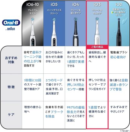 【Amazon.co.jp限定】ブラウン オーラルB iO2S ブラック iOS21D90BK 電動歯ブラシ 初心者向け 決定版