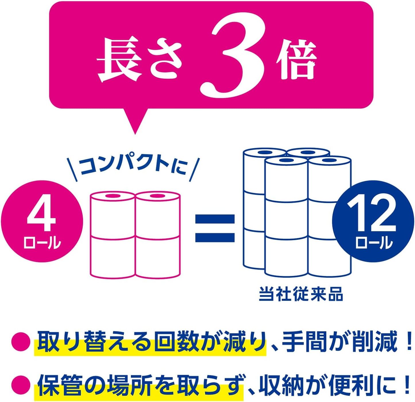Scottie Flower Pack Toilet Paper, Double Roll (24 Rolls’ Quantity in 12 Rolls), 164.0 inches (50 m) Double Rolls x 4 Packs