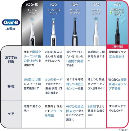 【Amazon.co.jp限定】ブラウン オーラルB iO2S ブラック iOS21D90BK 電動歯ブラシ 初心者向け 決定版