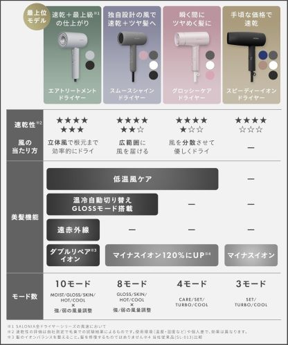 SALONIA スピーディイオンドライヤー 大風量 速乾 軽量 マイナスイオン ヘアドライヤー 2025年限定 SAL24013PM
