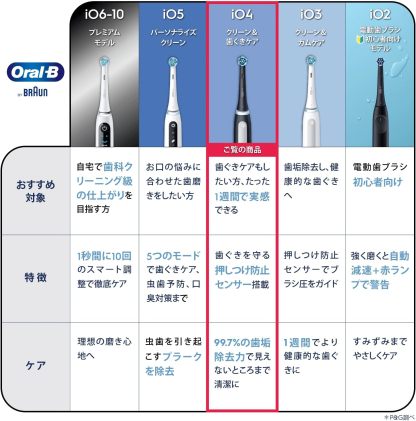 【Amazon.co.jp限定】ブラウン オーラルB iO2S ブラック iOS21D90BK 電動歯ブラシ 初心者向け 決定版