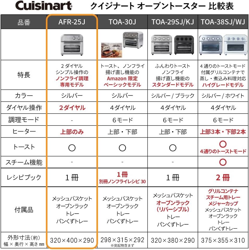 Cuisinart TOA-38SJ Nonfried Oven Toaster, 4-Plate Grill, Frozen, Toast, 4 Dials, Silver