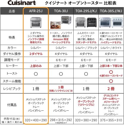 Cuisinart TOA-38SJ Nonfried Oven Toaster, 4-Plate Grill, Frozen, Toast, 4 Dials, Silver