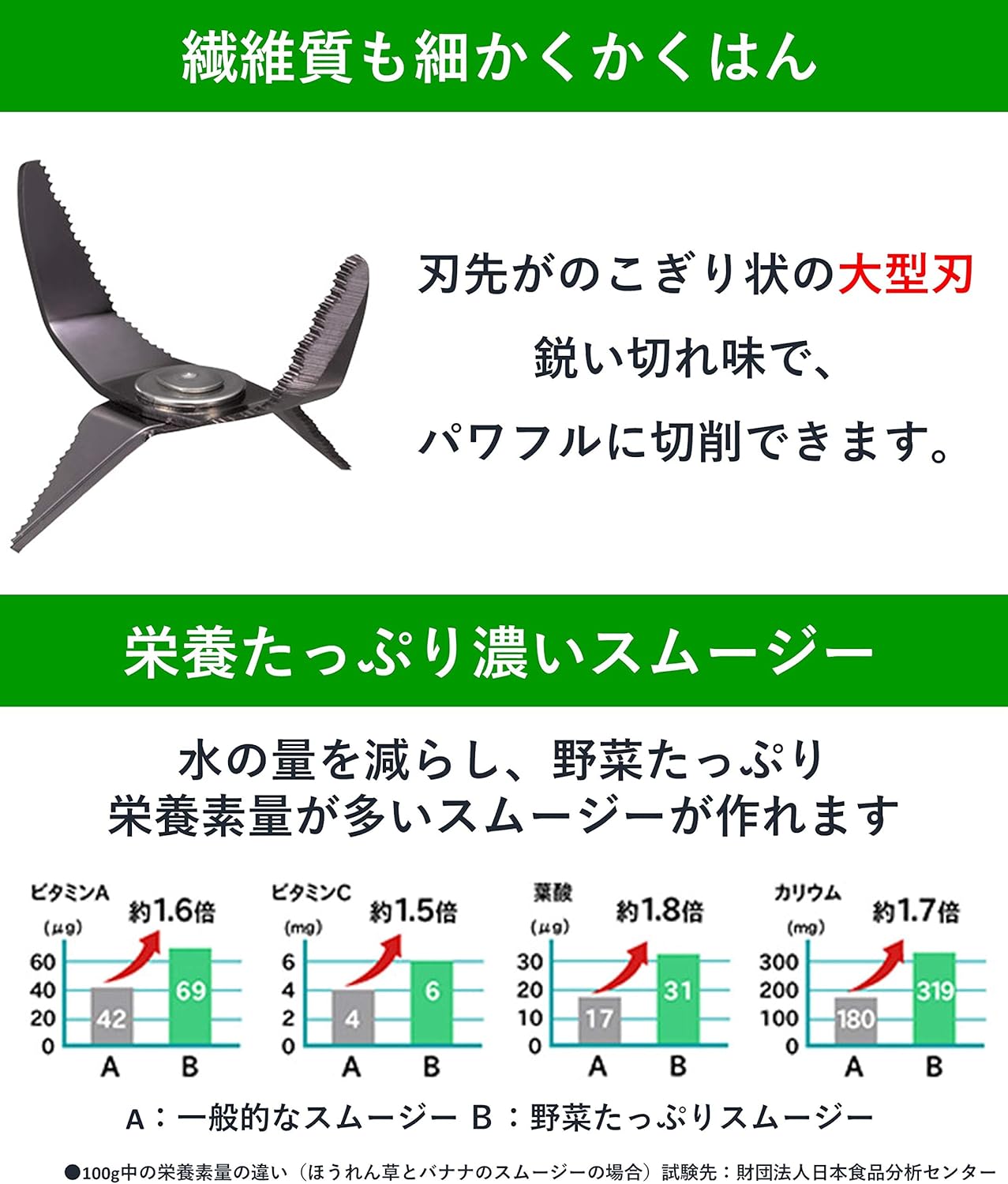 パナソニック ミキサー ブラックハードチタンコートカッター 1000ml MX-X301-G