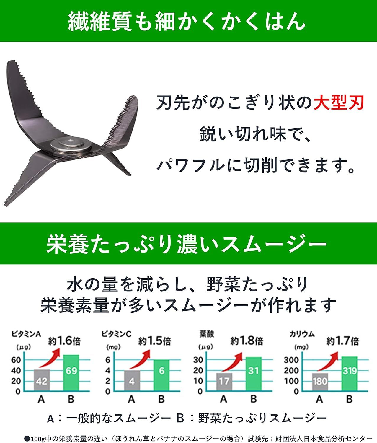 パナソニック ミキサー ブラックハードチタンコートカッター 1000ml MX-X301-G