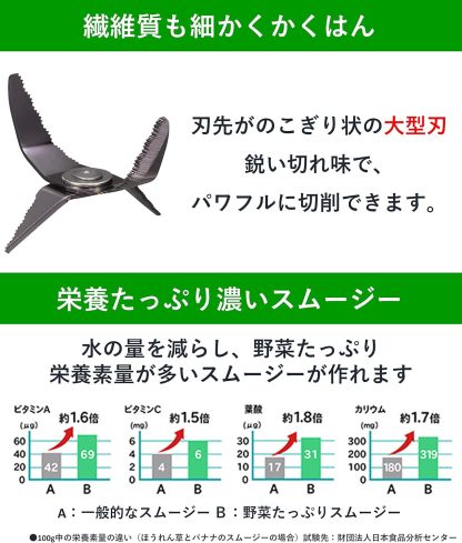 パナソニック ミキサー ブラックハードチタンコートカッター 1000ml MX-X301-G