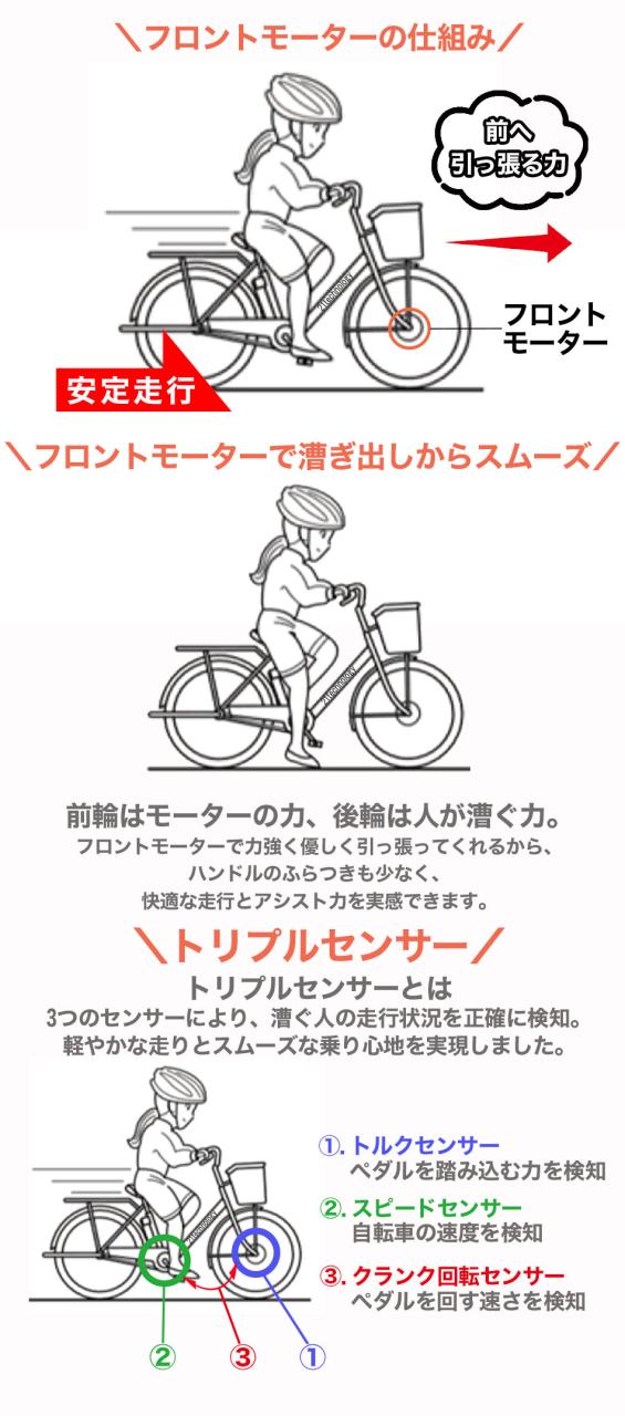 モーター