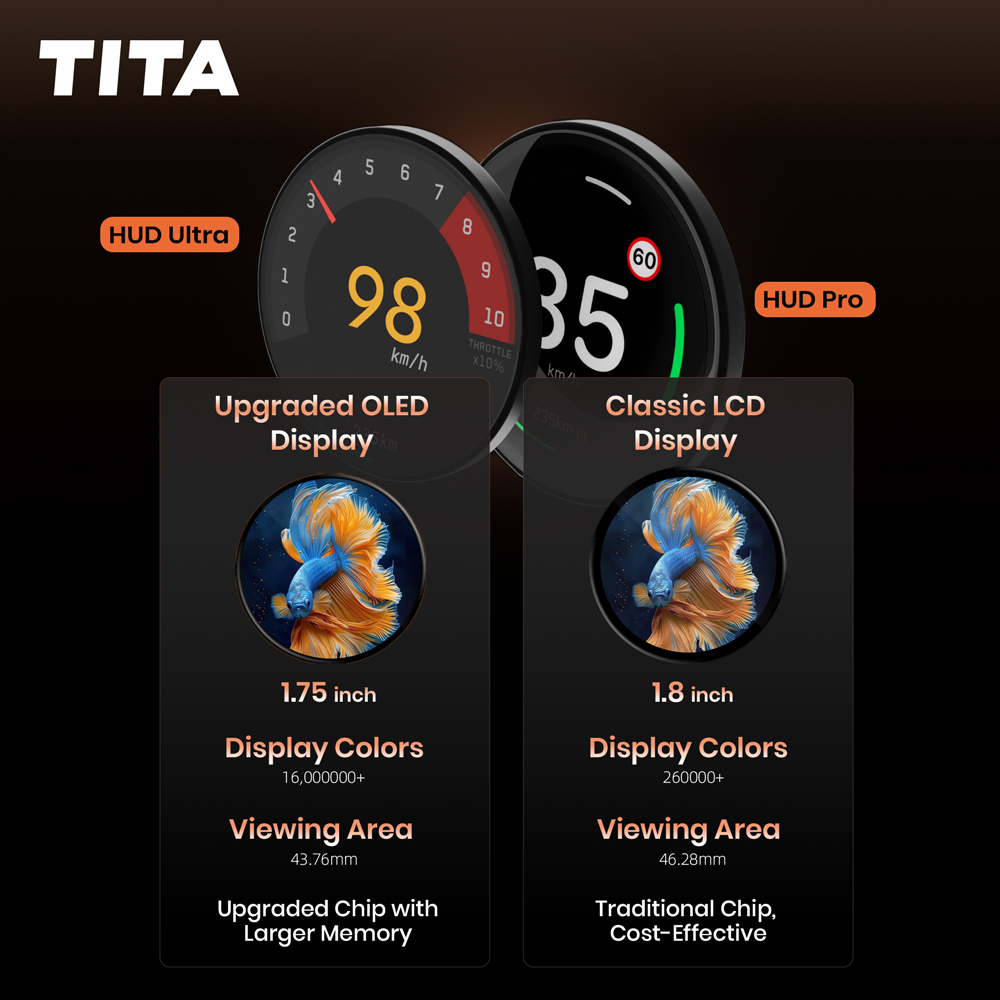 TITA 1.75" Smart Head Up Display Ultra for Tesla, with Magnetic Charging Mount, Zero-Delay Tesla Data Sync, HUD for Model 3, Model Y, Model 3 Highland, Model Y Juniper