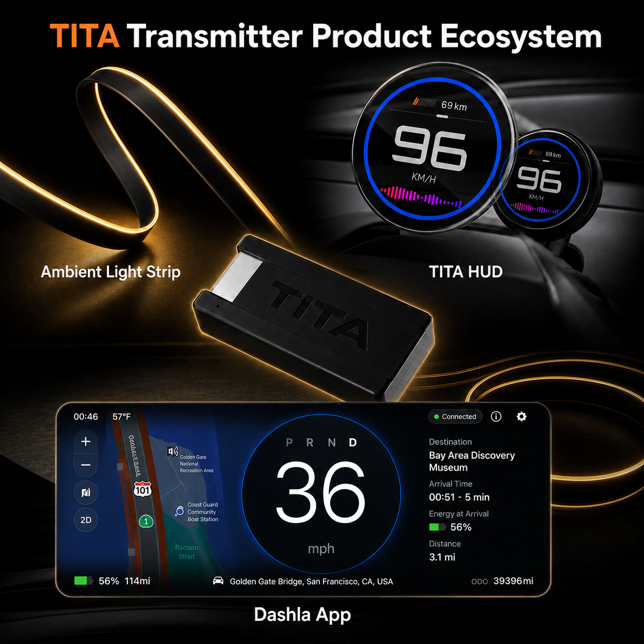 TITA Data Transmitter for Tesla Model 3 & Model Y, Compatible with Dashla