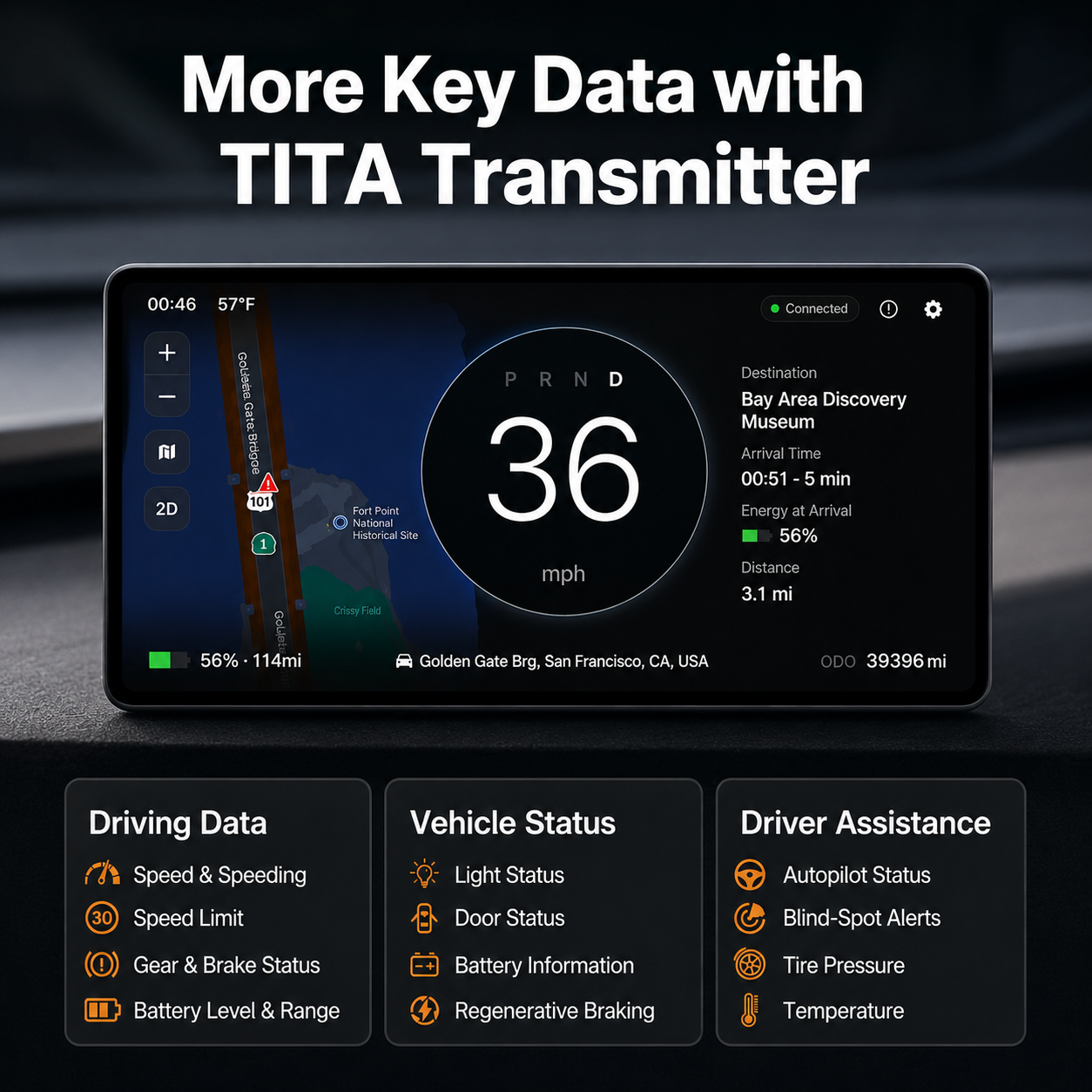 TITA Data Transmitter for Tesla Model 3 & Model Y, Compatible with Dashla