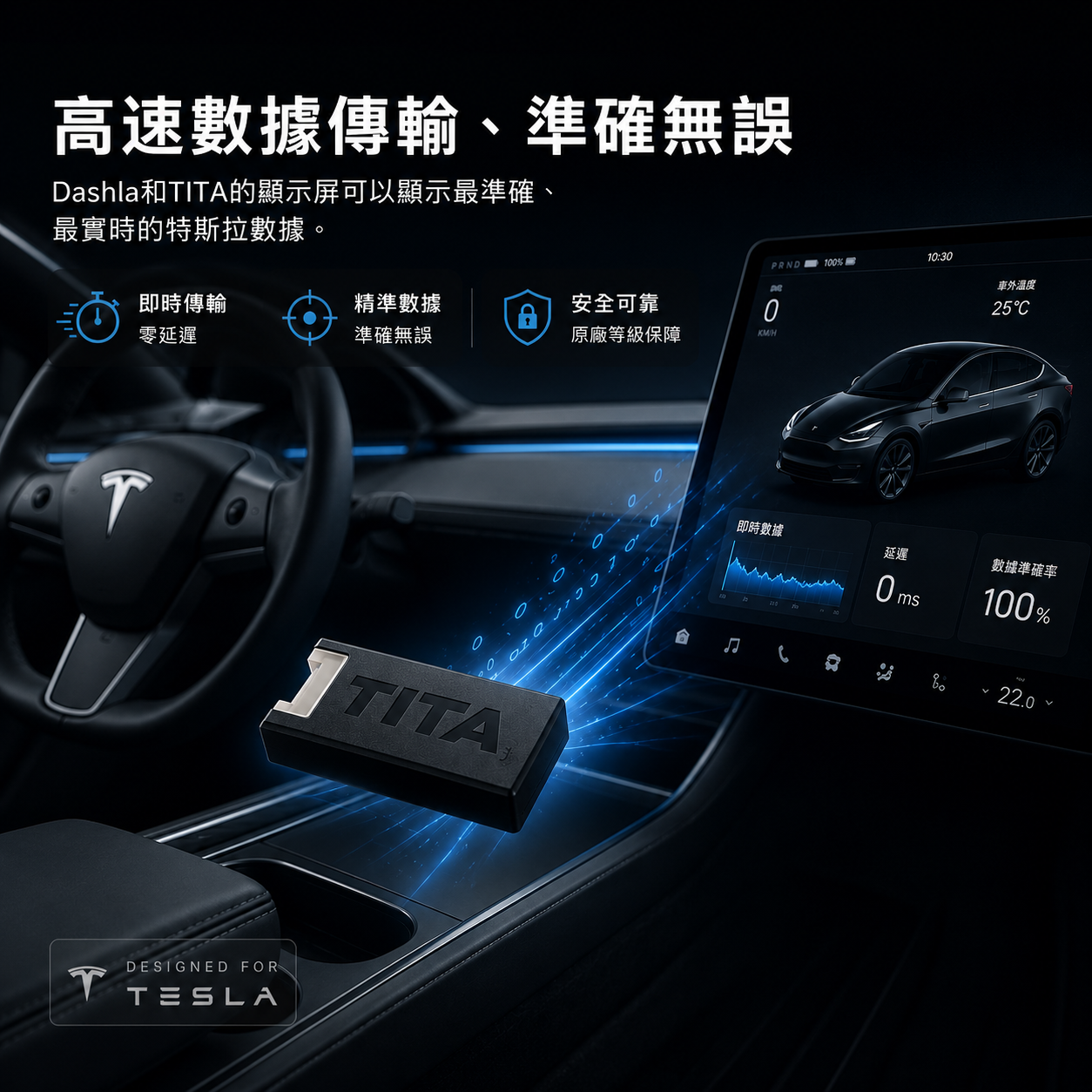 TITA 特斯拉數據接收器（適用於 Dashla App）– 超低延遲車輛訊號傳輸，即時顯示車速、導航、紅綠燈與車輛狀態資訊，安全單向數據傳輸