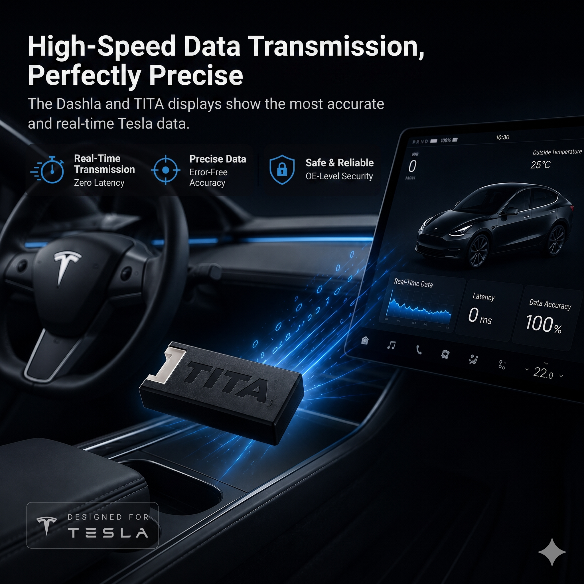 TITA Tesla Data Receiver for Dashla App – Ultra-Low Latency Vehicle Signal Transmission, Real-Time Speed, Navigation, Traffic Light & Vehicle Status Data, One-Way Data Transmission