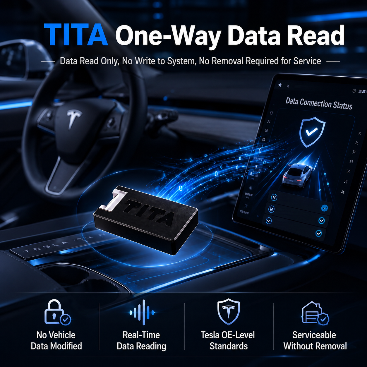 TITA Data Transmitter for Tesla Model 3 & Model Y, Compatible with Dashla