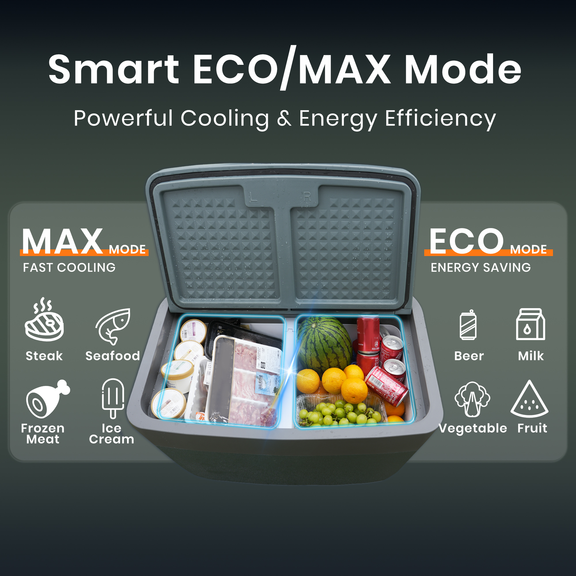 TITA  42 Qt Car Refrigerator for Tesla Model Y & Juniper, Portable 12V Dual-Zone Car Fridge Freezer, Rapid Cooling & Energy-Saving Modes, Mini Car Cooler for Travel, Camping & 12V/24V Vehicles