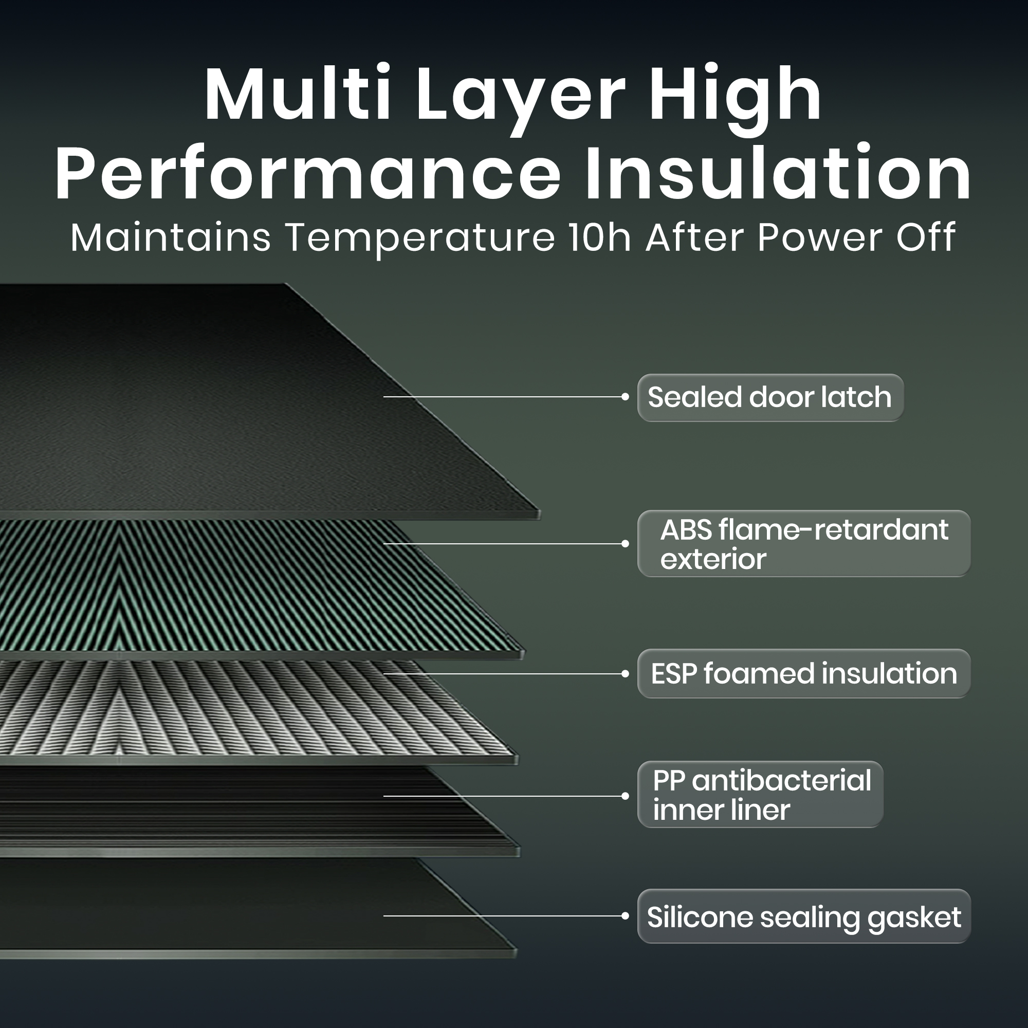 TITA  42 Qt Car Refrigerator for Tesla Model Y & Juniper, Portable 12V Dual-Zone Car Fridge Freezer, Rapid Cooling & Energy-Saving Modes, Mini Car Cooler for Travel, Camping & 12V/24V Vehicles