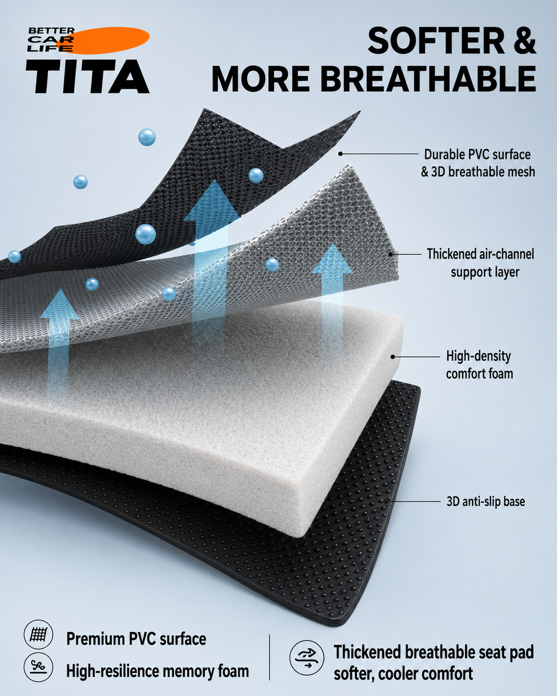 Car Seat Cooling Cushion with Built-in High-Speed Quiet Fans, Faux Leather & Perforated Leather Ventilated Seat Cover, Multi-Speed Airflow Adjustment, Perfect-Fit Breathable Cooling Seat Pad for Cars