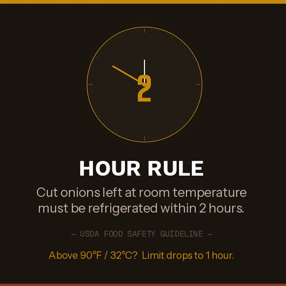 cut onion room temperature safety &mdash; USDA 2 hour rule infographic