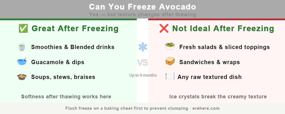 can you freeze avocado yes with conditions guide for cooking vs raw use