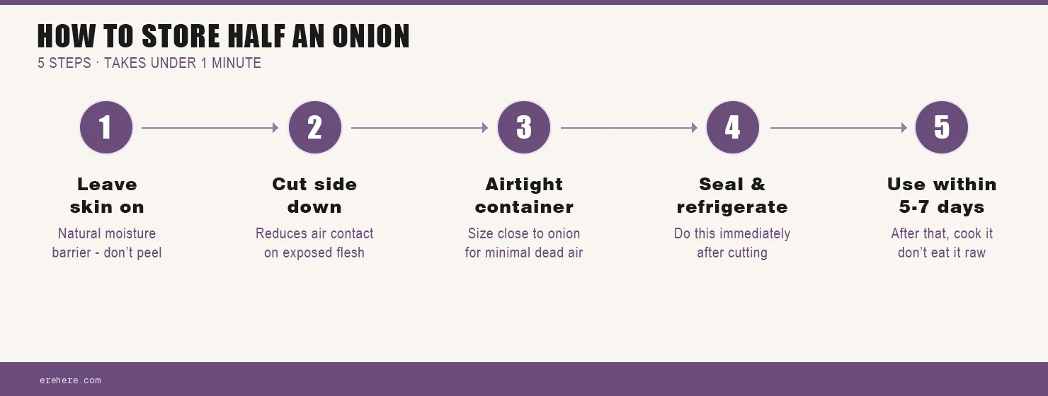 step by step how to store half an onion in fridge properly