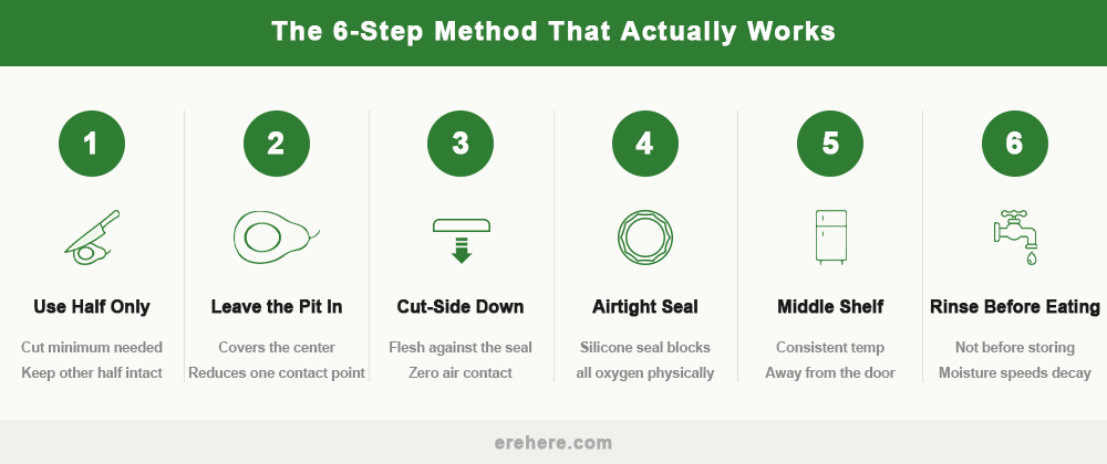 how to store cut avocado step by step airtight container method