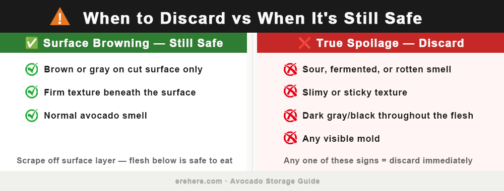 signs avocado has gone bad vs safe surface browning guide storage