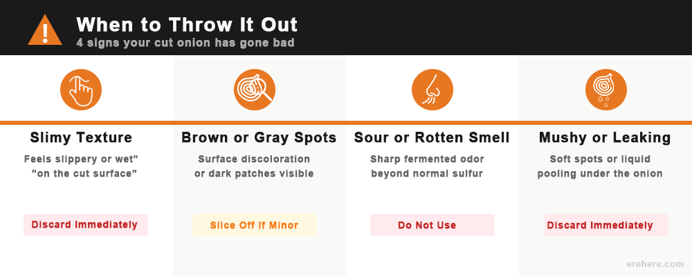 signs cut onion has gone bad slimy discolored smell