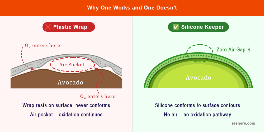 silicone seal vs plastic wrap avocado surface