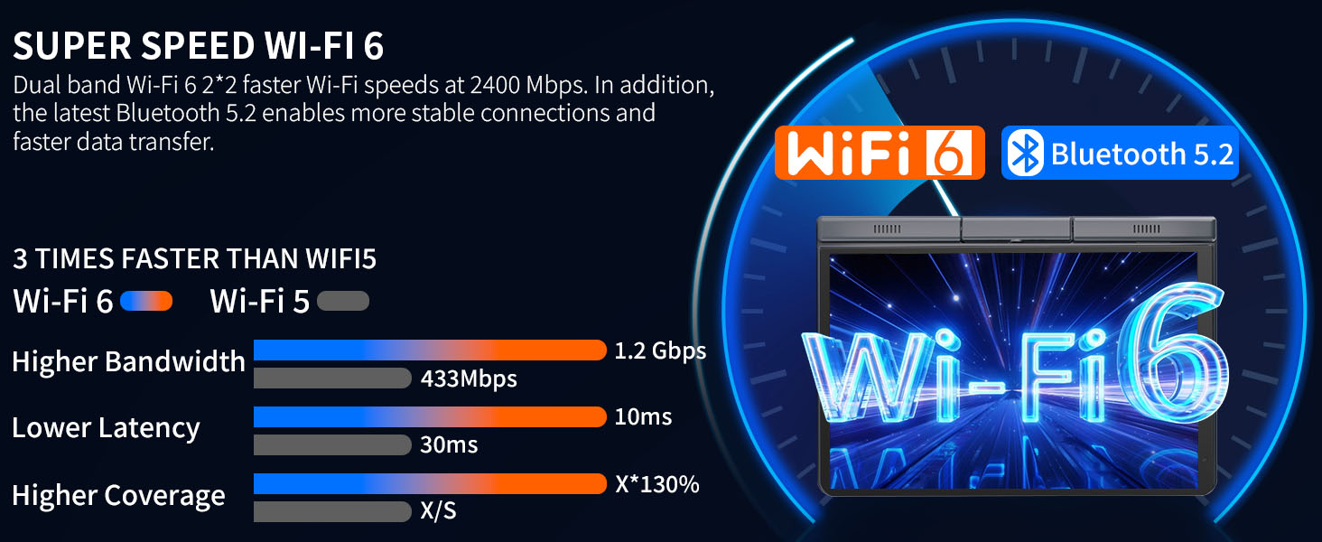 WiFi 6 laptop