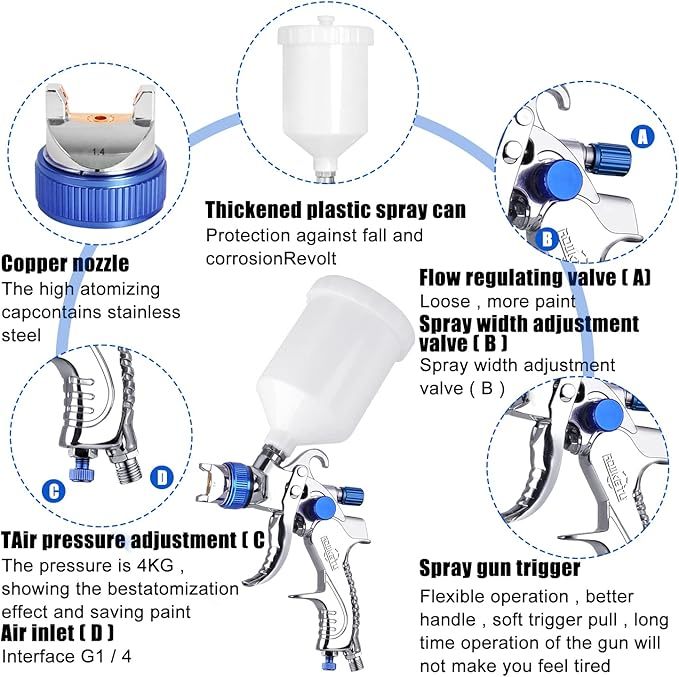 🎁Clearance Sale 49% OFF⏳-Quick and easy using the paint sprayer