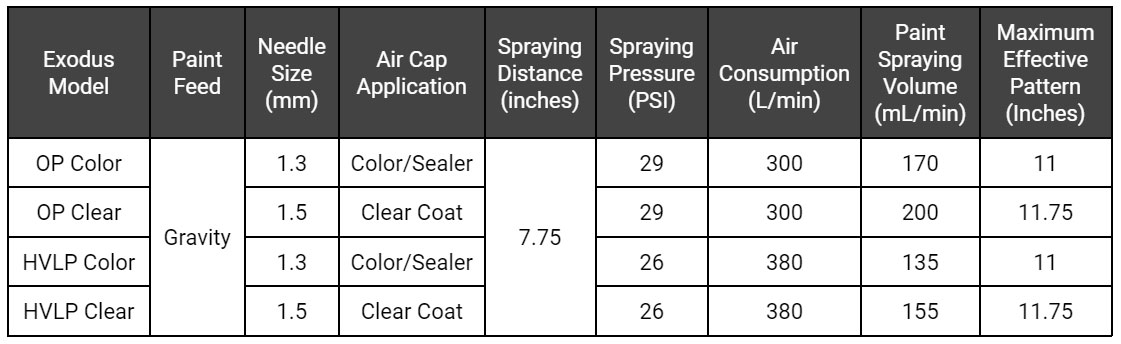 Exodus chart needle size Exodus chart needle size