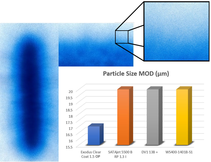 Exodus OP spray gun atomization chart Exodus OP spray gun atomization chart