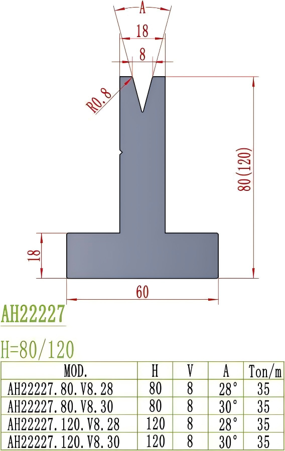 European Precision Style Die AH22227