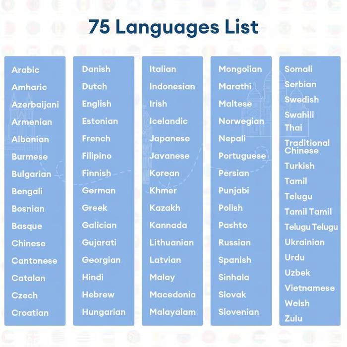 Wireless high-precision Bluetooth translation earphones, support simultaneous interpretation in 75 languages