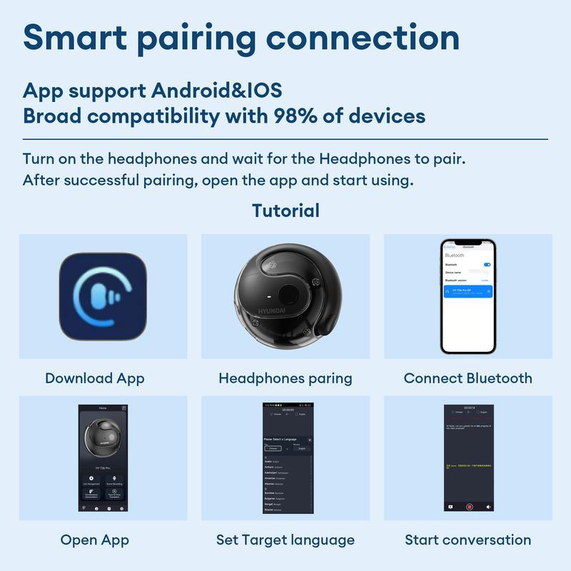 Wireless high-precision Bluetooth translation earphones, support simultaneous interpretation in 75 languages