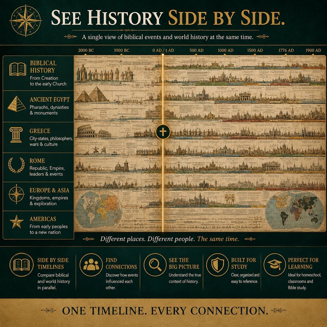 21-panel synchronological history timeline