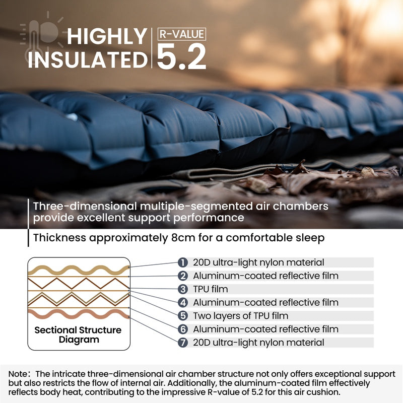 OneTigris OBSIDIAN Sleeping Pad
