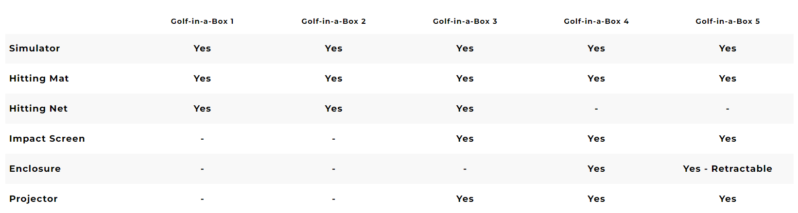 OptiShot Golf BUNDLE COMPARISON