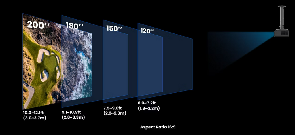 Benq AK700ST  Up to 200-Inch Display