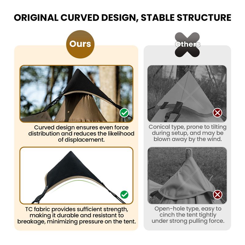 Tarp Connection Cap