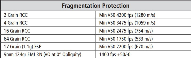 Ops-Core FAST SX Fragmentation Protection