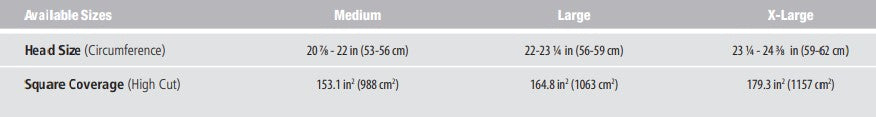 Ops-Core FAST SX Sizing and Coverage