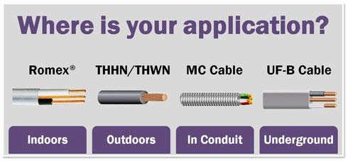 Stock Wire 6 AWG 19-Stranded THHN Black Copper Building Wire (100FT Cut)