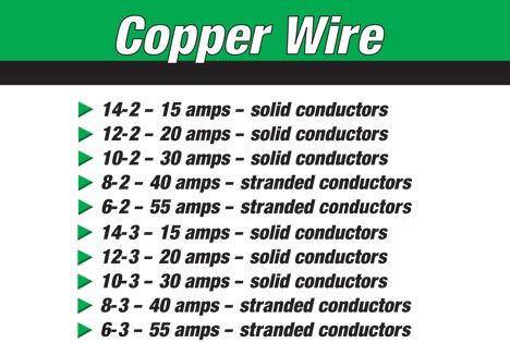 Stock Wire 6 AWG 19-Stranded THHN Black Copper Building Wire (100FT Cut)