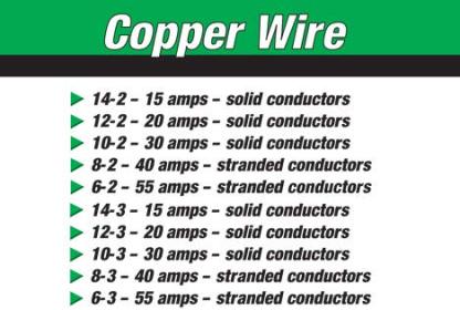 Stock Wire 6 AWG 19-Stranded THHN Black Copper Building Wire (100FT Cut)