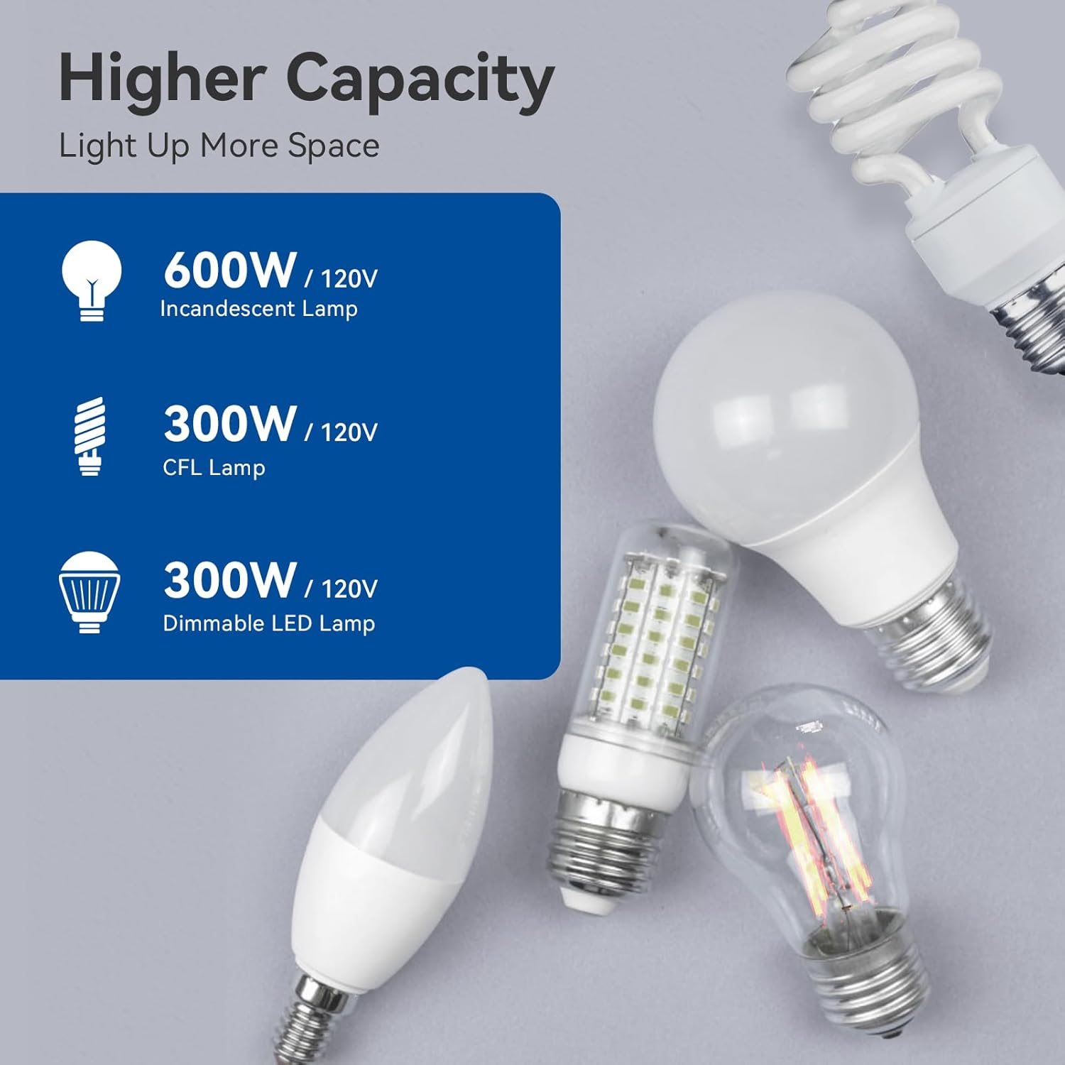 ELEGRP Digital Dimmer Light Switch, 10 Pack, Matte White