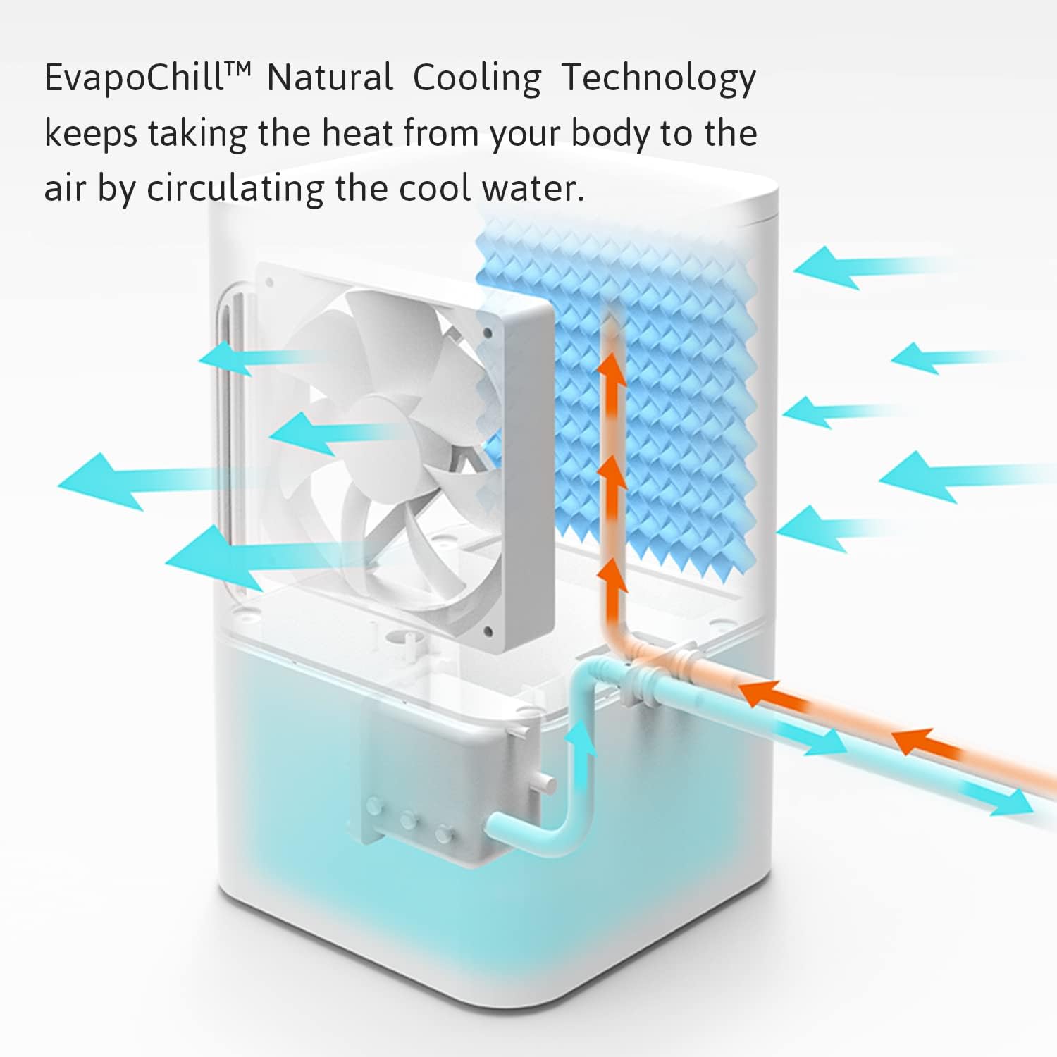 NEAT Water Cooling Mattress Pad with Remote Control