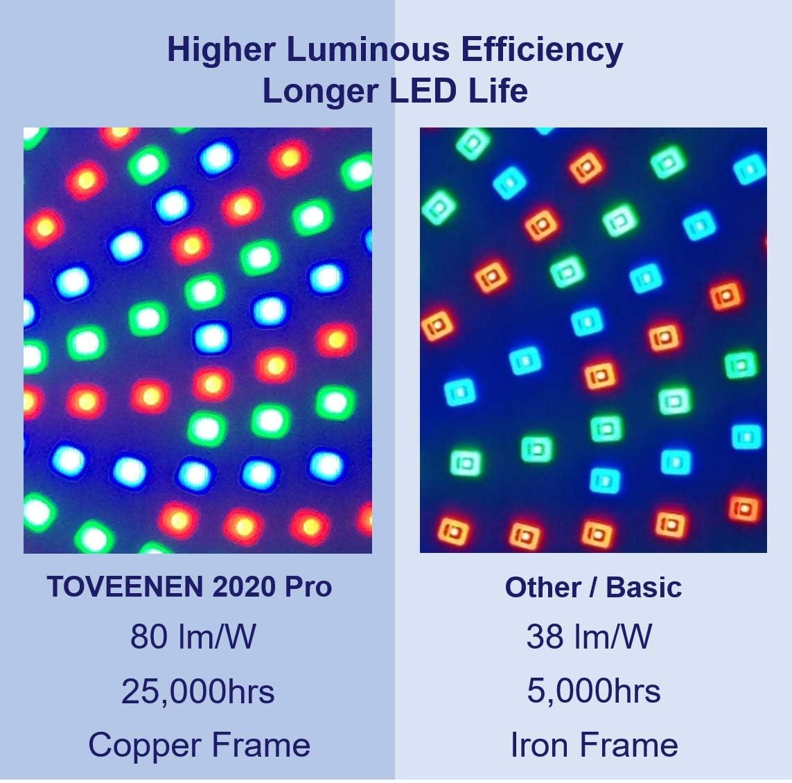 TOVEENEN LED Pool Light Bulb for Inground Pool 120V 40W PRO Color Changing Pool Lights